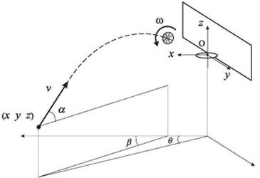 Kako matematika i fizika osvajaju košarkaške terene